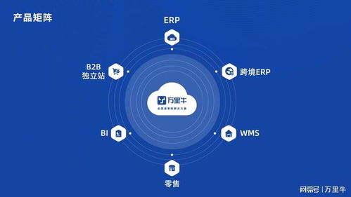 硬核科技企业万里牛成功获评杭州市高新技术研究开发中心
