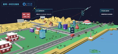 GNSS增强定位技术发展与星地融合应用